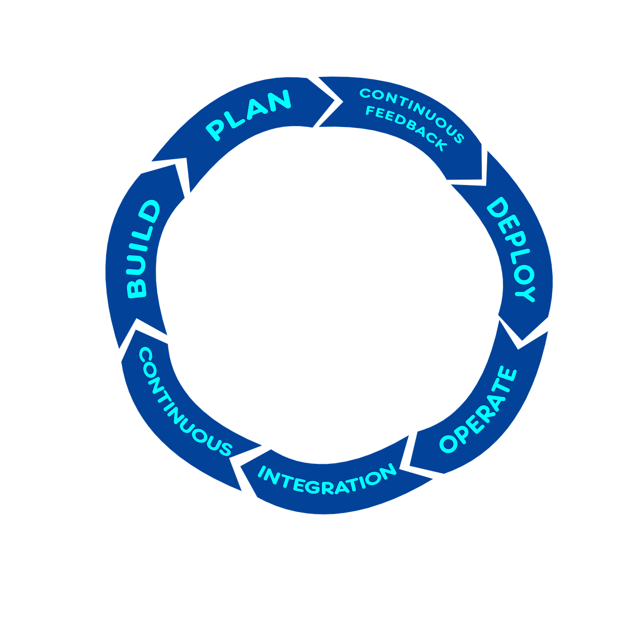 effektives geschäftsmanagement: strategien und techniken zur optimierung ihrer unternehmensführung und steigerung der produktivität.